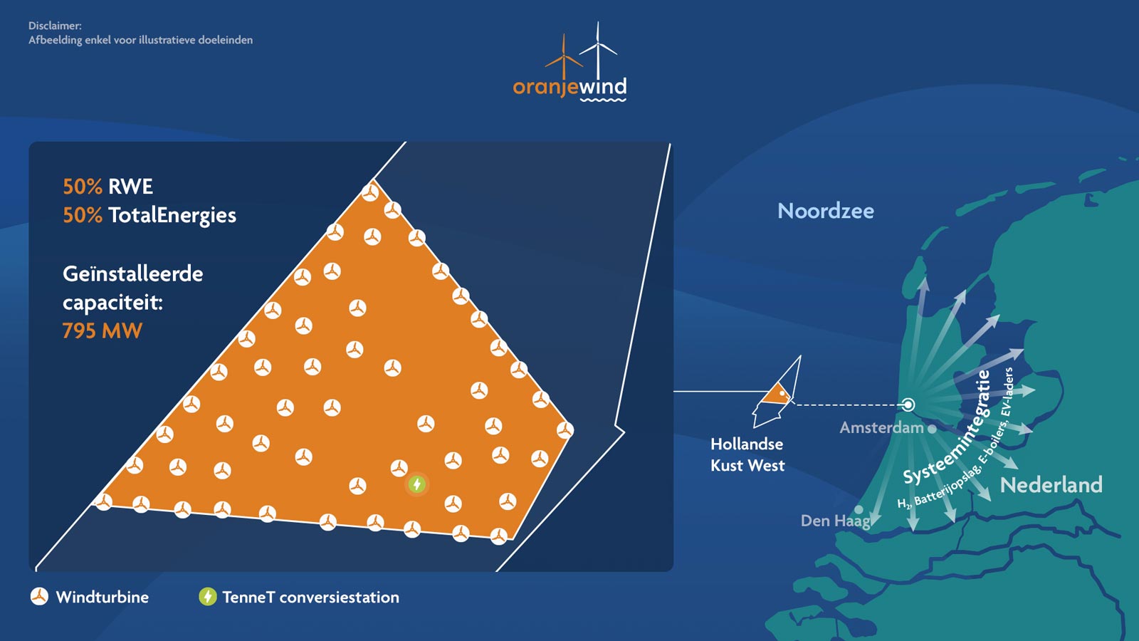 Kaartillustratie die de toewijzing van 795 MW capaciteit windturbines tussen RWE en TotalEnergies toont.