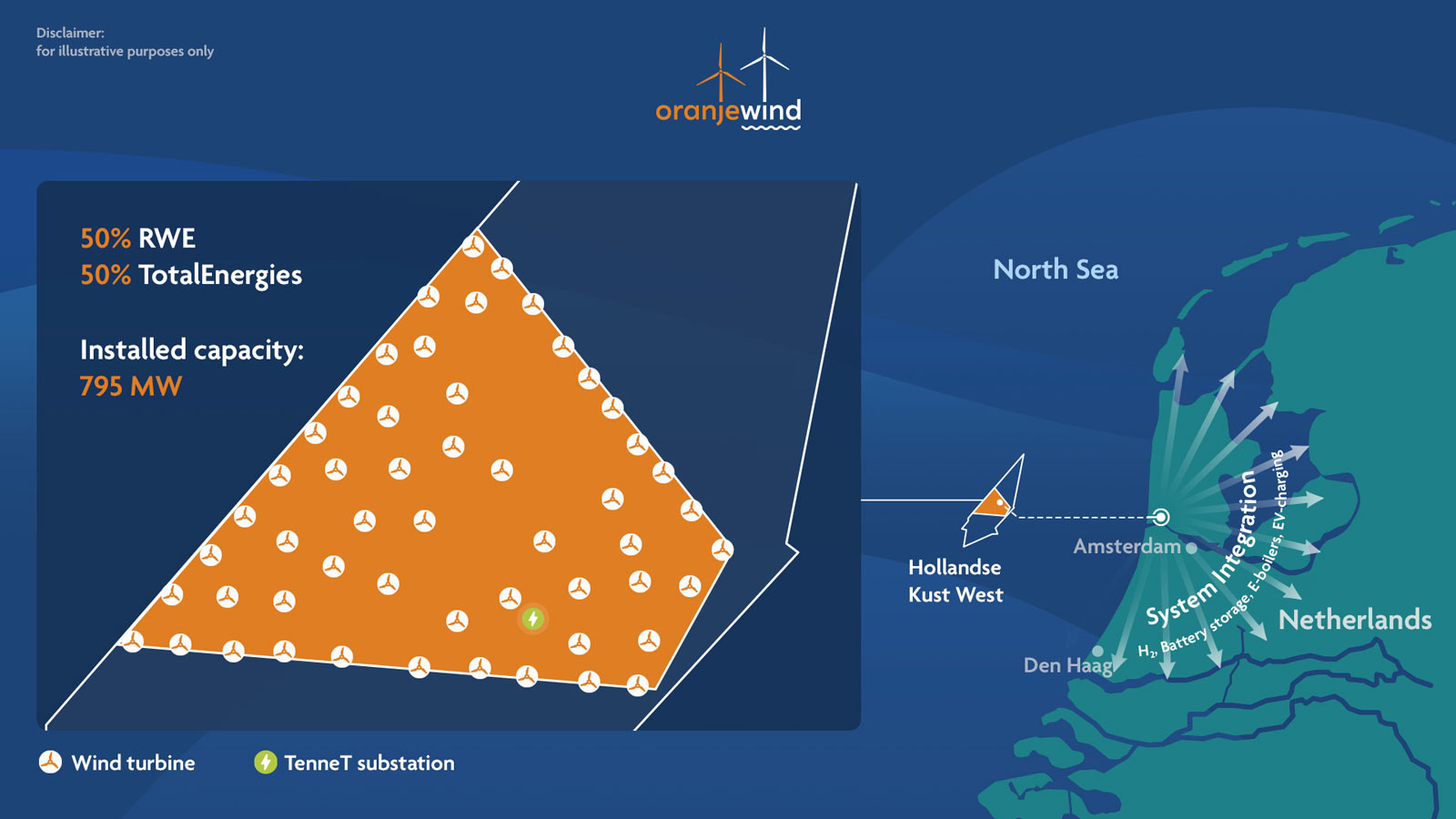 A map showing the 'Hollands Kust West' wind farm with details on capacity, ownership, and geographical context in the North Sea.