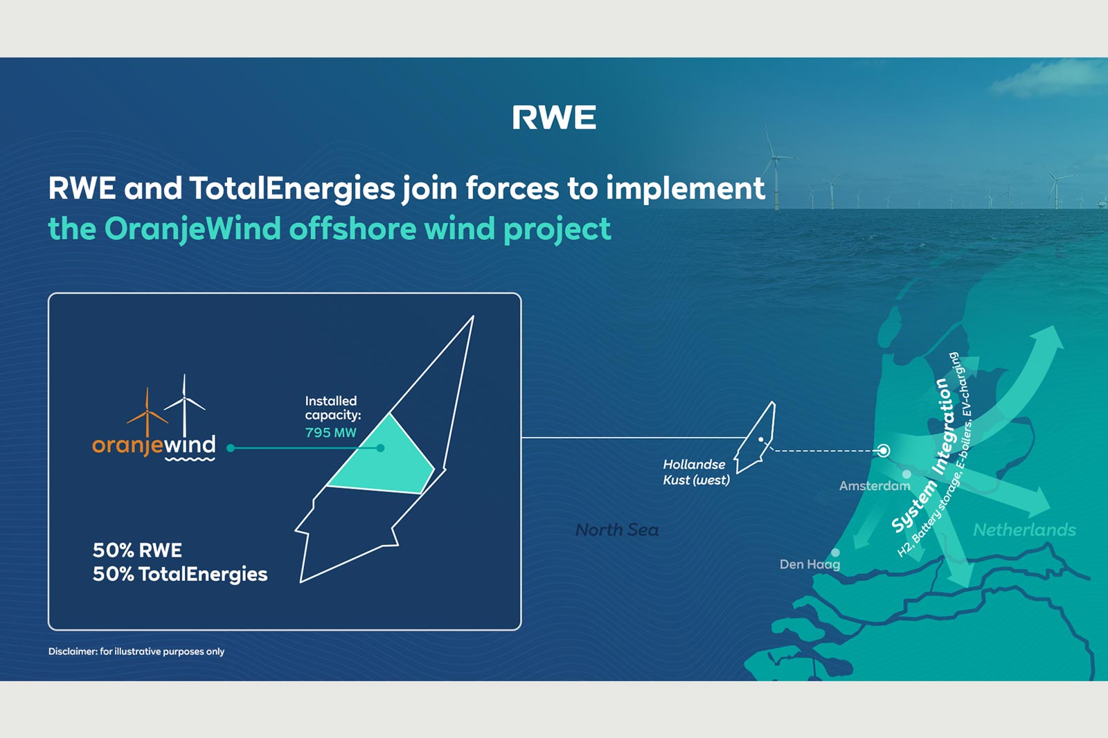 A graphic showing RWE and TotalEnergies collaborating on the OranjeWind offshore wind project in the North Sea.