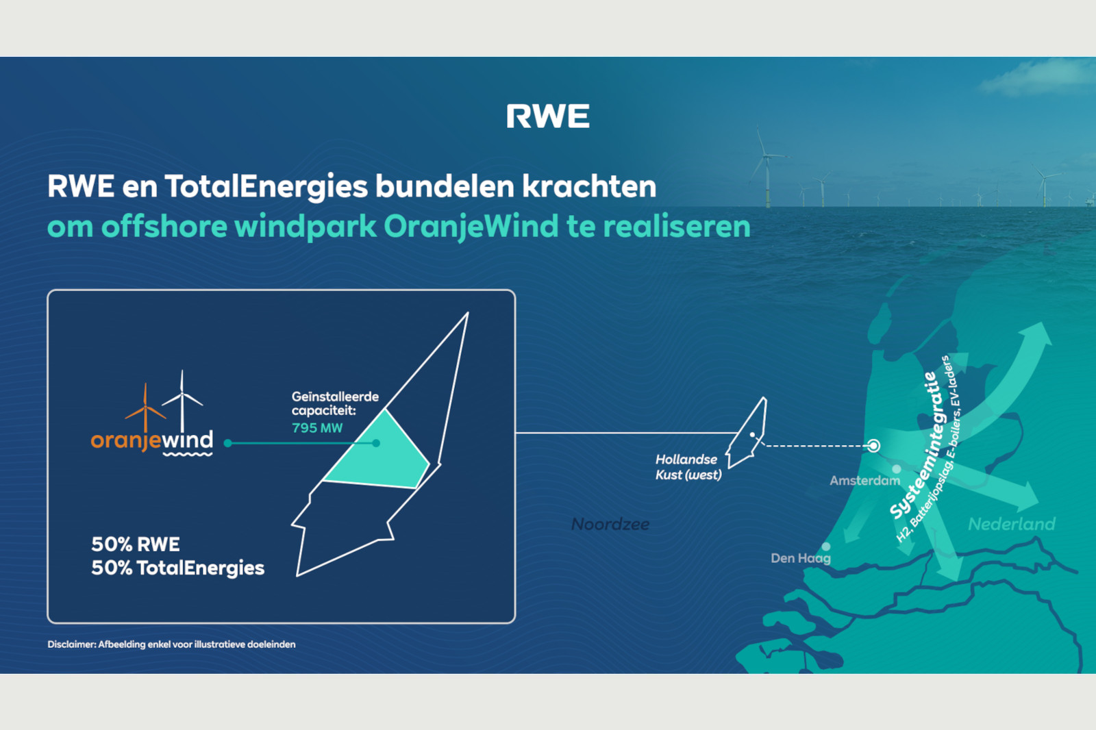 RWE en TotalEnergies werken samen aan het offshore windpark OranjeWind met een capaciteit van 795 MW, gelegen nabij de Nederlandse kust.