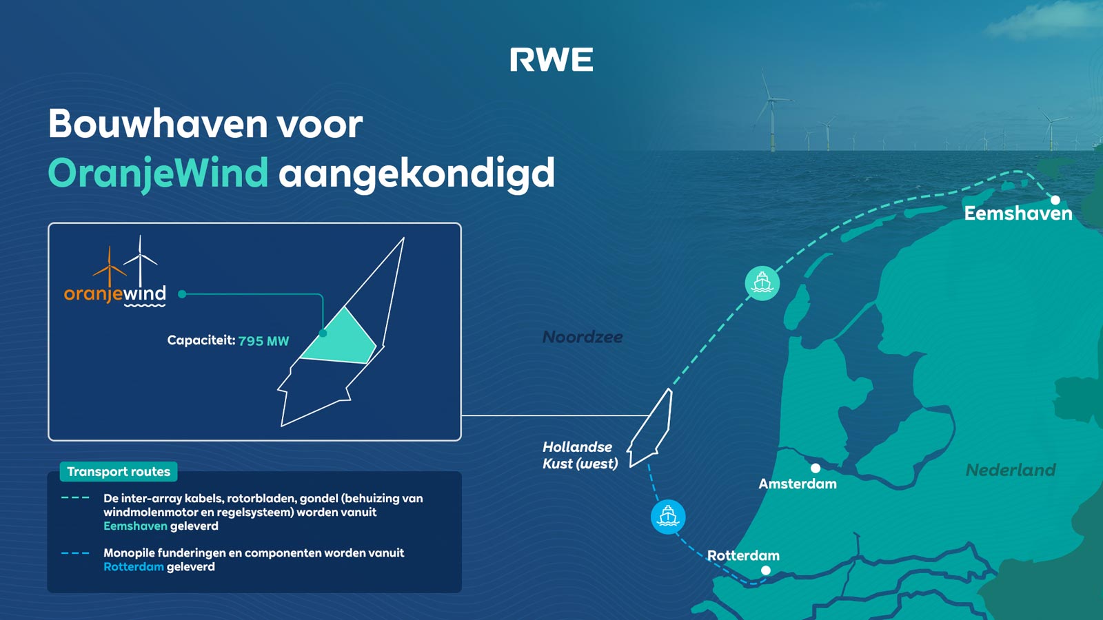 Kaart die de bouwhaven voor OranjeWind toont met een capaciteit van 795 MW, met transportroutes vanuit Eemshaven en Rotterdam.
