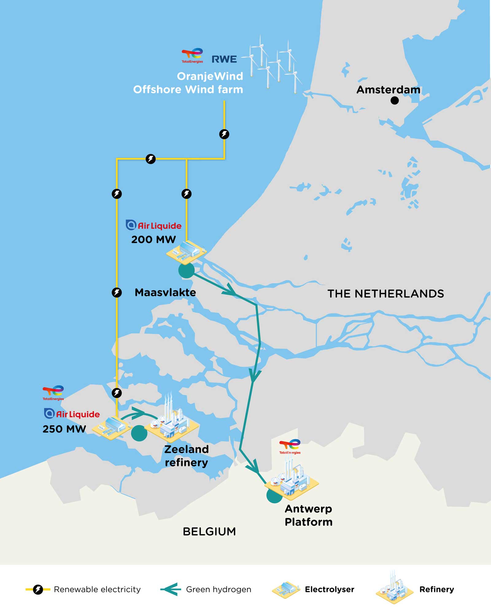 Kaart met de OranjeWind Offshore Windmolenpark, elektrolyse-installatie, en raffinaderijen in Nederland en België.